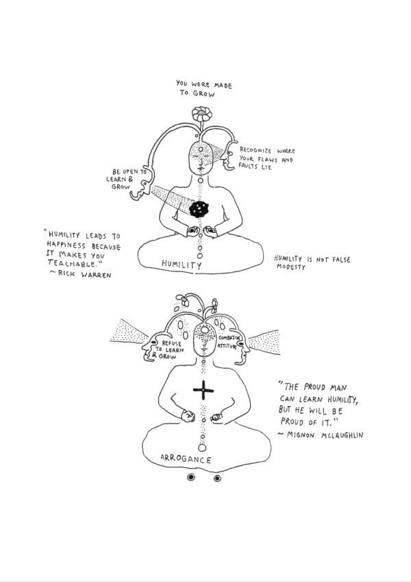 Daniel Arce - Knowable Knowns; Unknowable Unknowns - A neurotic book of meditations - Image 3