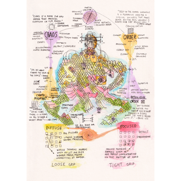 Daniel Arce - Chaos Order scale (2020) Photo Print